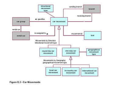 sample vocabulary illustrated in UML-like notation