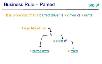 SBVR Specification defines SBVR Structured English