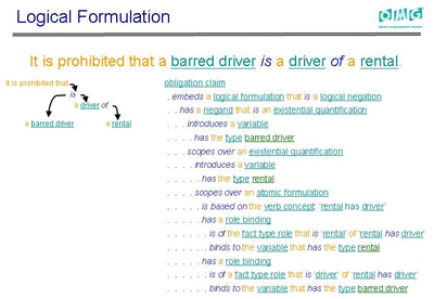 SBVR defines precise logical expressions for SBVR Structured English sentences